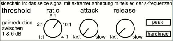 Effektive Anwendung von Dynamikprozessoren
