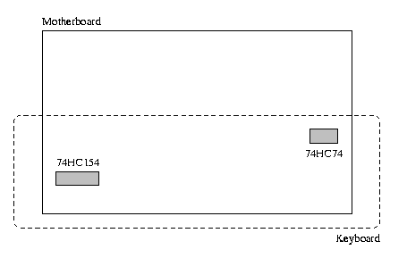 Wenn das Keyboard streikt...